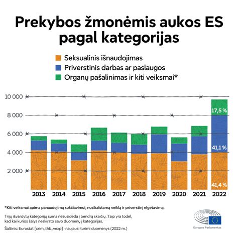 Grafikas, rodantis vaisingumo pokyčius su amžiumi