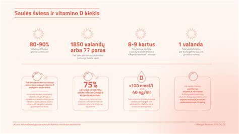 Vitaminas D ir saulės šviesa