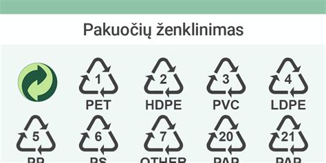 Simboliai ant plastiko pakuočių