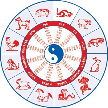 Kinų zodiako gyvūnų kalendorius