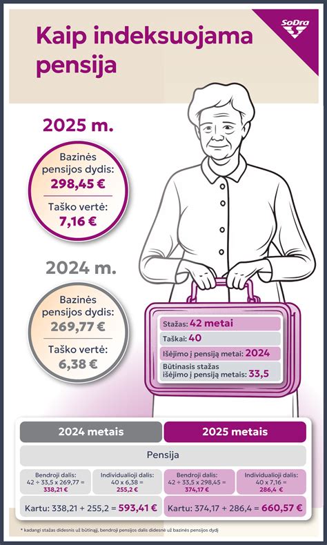 Infografika: Kaip apskaičiuojamas mokestis už socialinės globos namus