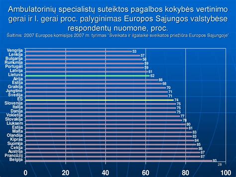 Formuojamojo ir apibendrinamojo vertinimo palyginimas