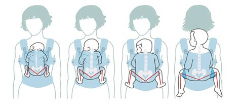 Teisinga kūdikio pozicija nešioklėje (M forma)