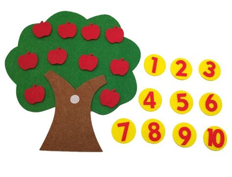 Numerologinis skaičių medis