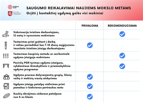 saugumo reikalavimai vaikiškoms lovytėms