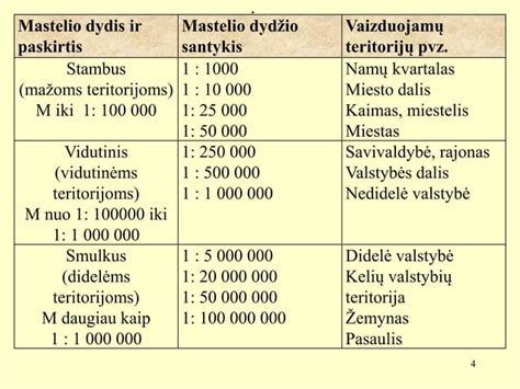 Scheminis kiaušidžių cistų tipų vaizdavimas