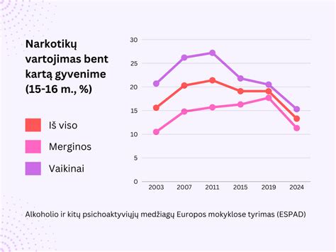 Infografika: šlapimo ir išmatų nelaikymo paplitimas Lietuvoje ir kompensacijų didėjimas