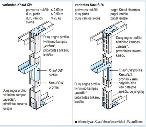 Schema, iliustruojanti skirtingų auklių tipus ir jų patirtį