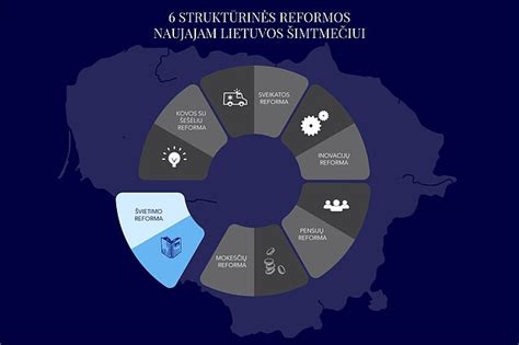 Infografika: Švietimo reformos Lietuvoje etapai