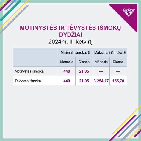 Motinystės ir tėvystės išmokų sistema Lietuvoje