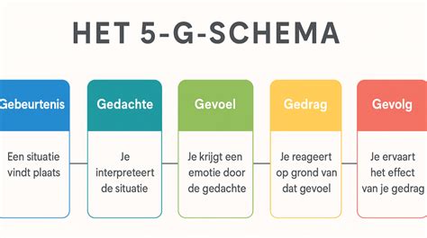 Schema parodanti sąrėmių eigą