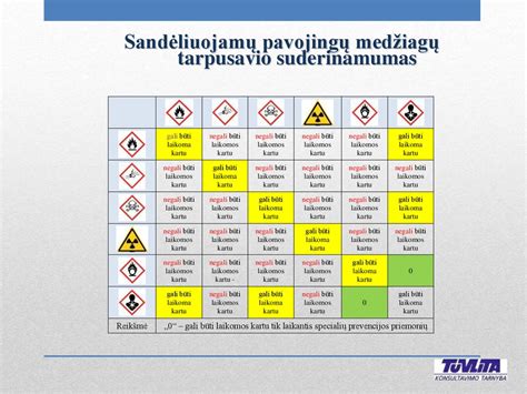 Numerologinė suderinamumo lentelė