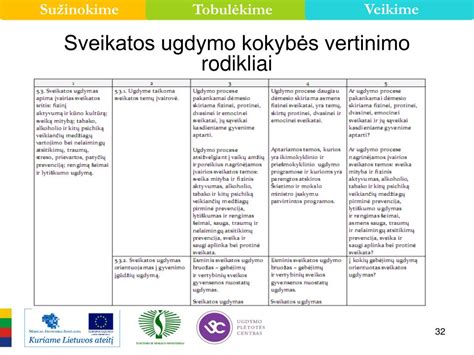Vaikų ugdymo kokybės rodikliai