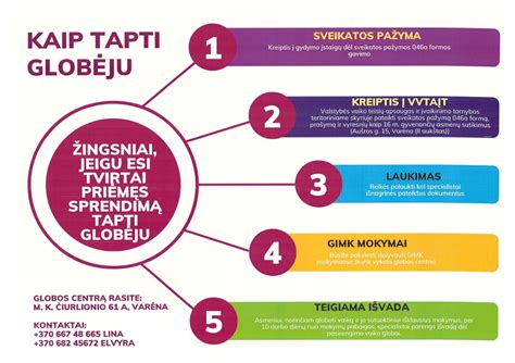 Infografika su žingsniais tapti globėju