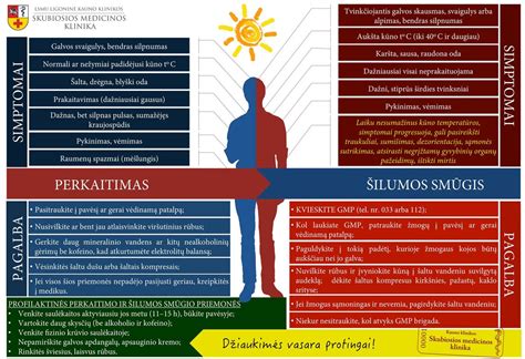 Pirmoji pagalba ištikus šilumos smūgiui
