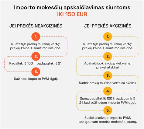 Schema, kaip skaičiuojamas gimdymo terminas pagal Nagelio taisyklę
