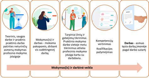 darbuotojo su vaiku darbo vietoje