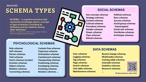 Sąrėmių intensyvumo schema