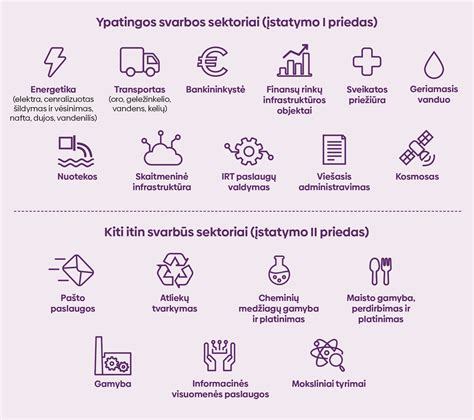 Infografika: Bobausių paruošimo etapai su saugumo nurodymais