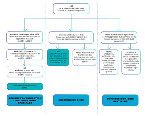 schema of legal rights acquired at birth