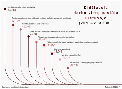 Statistika: Vilniaus darželių vietų poreikis ir pasiūla