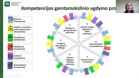 Priešmokyklinio ugdymo programos kompetencijos