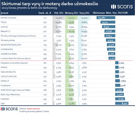 Infografika: skirtumai tarp motinystės atostogose esančių kandidatų ir dirbančių kandidatų sulaukiamų darbo pokalbių skaičiaus