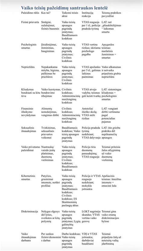 Schema apie vaiko teisių apsaugos sistemą Lietuvoje