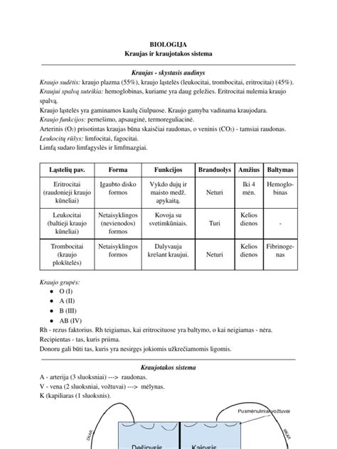 Laboratorinė analizė kraujo mėginiui