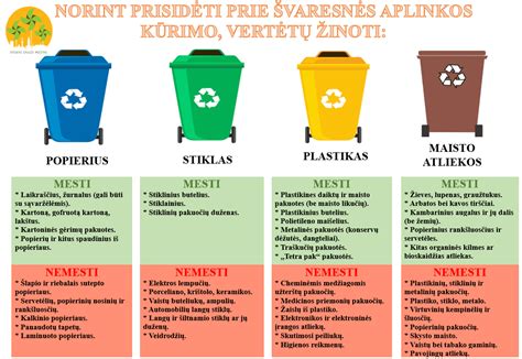 Lentelė: Atliekų rūšiavimo atmintinė