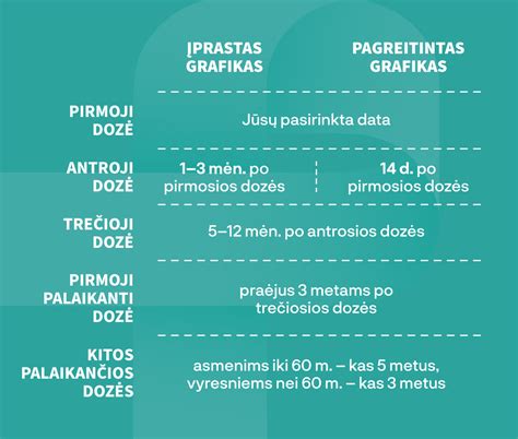 Grafikas: Amžiaus įtaka IVF sėkmės tikimybei