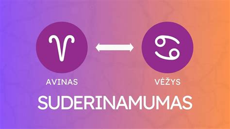 Dvynio ir Vėžio suderinamumo diagrama
