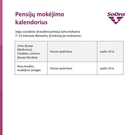 Sodros socialinio draudimo stažo skaičiavimas