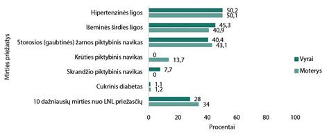 Infografika su preeklampsijos simptomais ir rizikos veiksniais