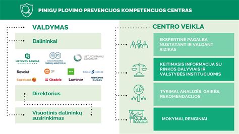 Vaiko pinigų mokėjimo schema Lietuvoje