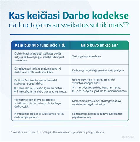 Darbo kodekso 134 straipsnis