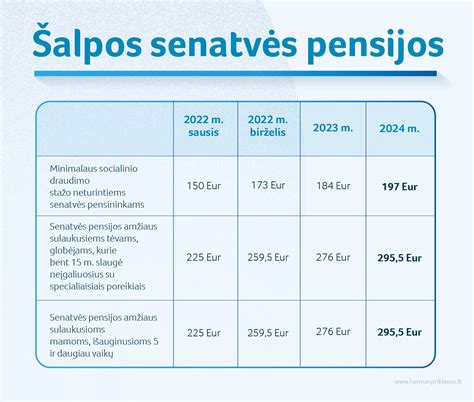 Šalpos ir netekto darbingumo pensijų palyginimas