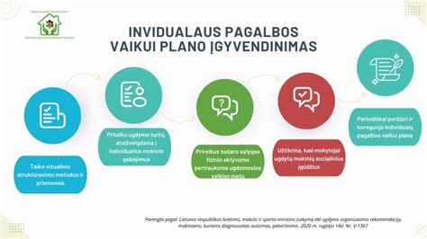 Individualaus pagalbos plano sudarymas