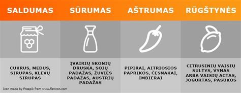 Schema, iliustruojanti skirtingų rūšių atostogas