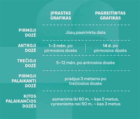 Schema, kaip pakeisti gimimo liudijimą