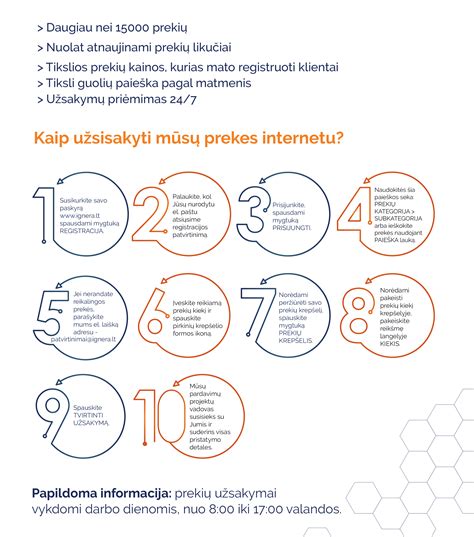 Vaizdinė instrukcija, kaip apsipirkti internetu