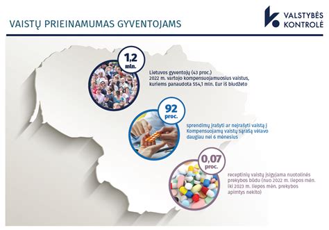 vaistų pakuotė su tinkamumo laiku