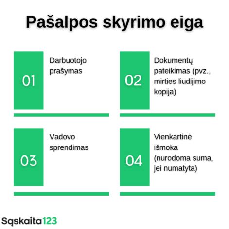 Schema, kaip apskaičiuojama bedarbio pašalpa