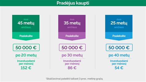 Infografika apie pensijų kaupimo galimybes Lietuvoje