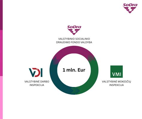 Sodra ir VMI logotipai