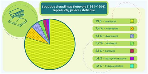 Vaizdas su knygnešių atributika arba vaikais, puošiančiais skirtukus