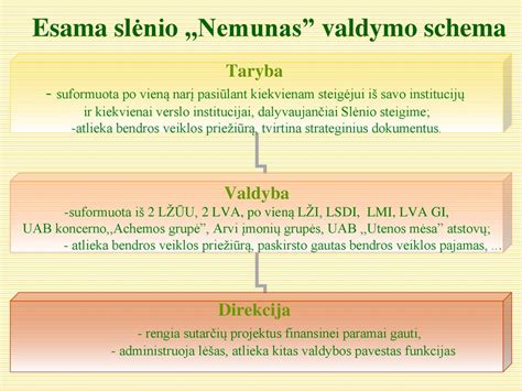 Schema: verslo imperijų Lietuvoje augimas