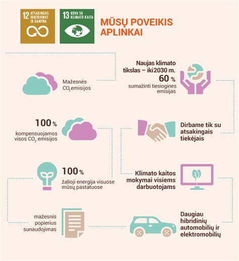 Infografika: Vienkartinių sauskelnių poveikis aplinkai