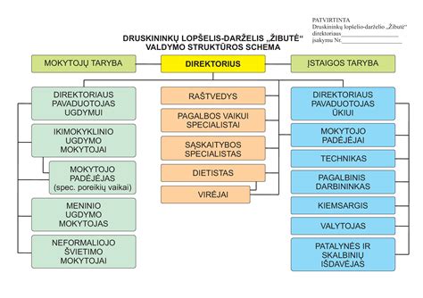 Schema darželio struktūros
