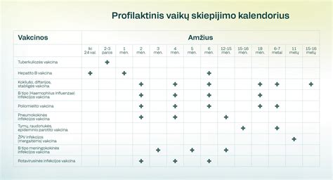 Schema, rodanti kada reikia kreiptis į gydytoją dėl anginos